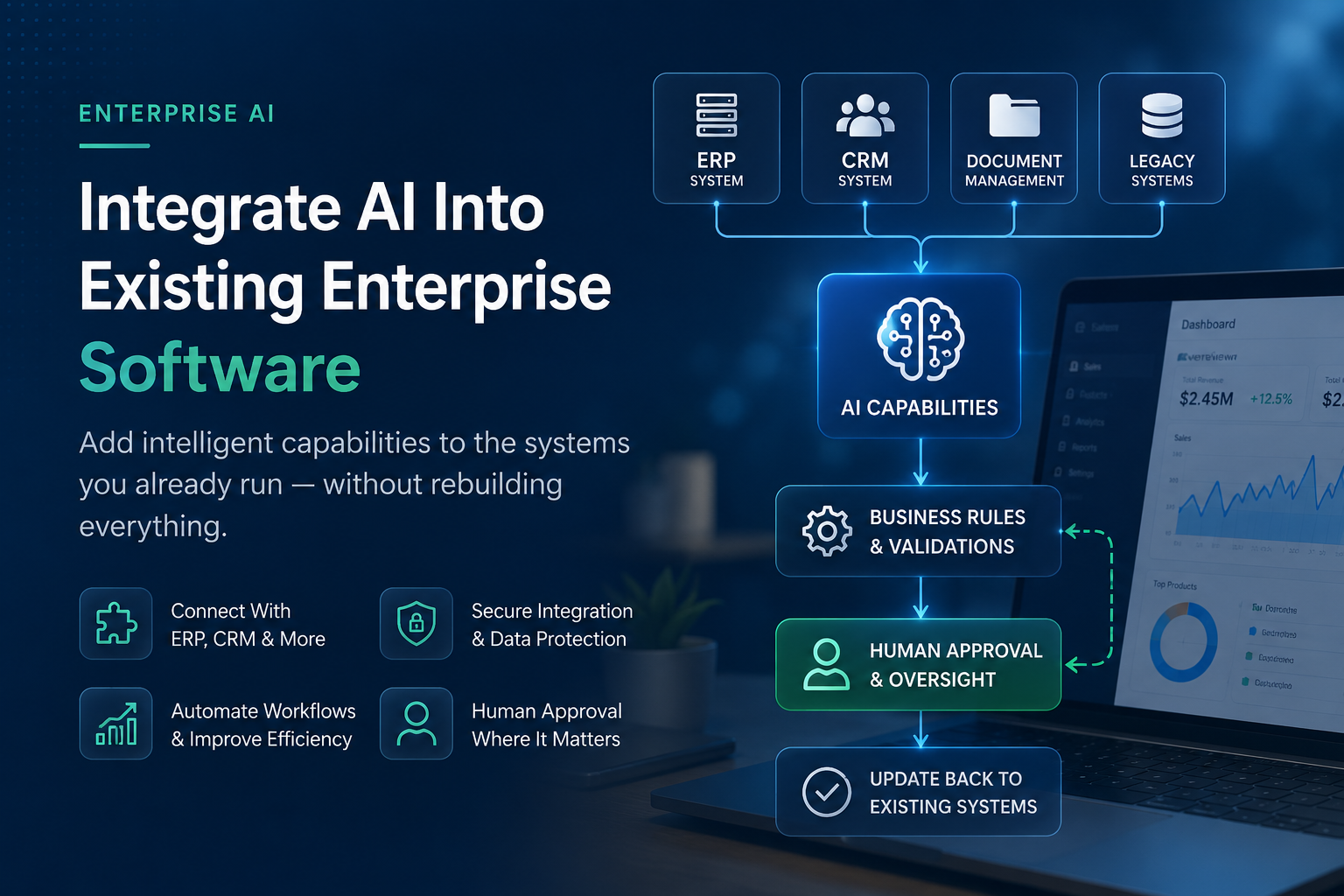 How to Integrate AI Into Existing Enterprise Software Without Rebuilding Everything