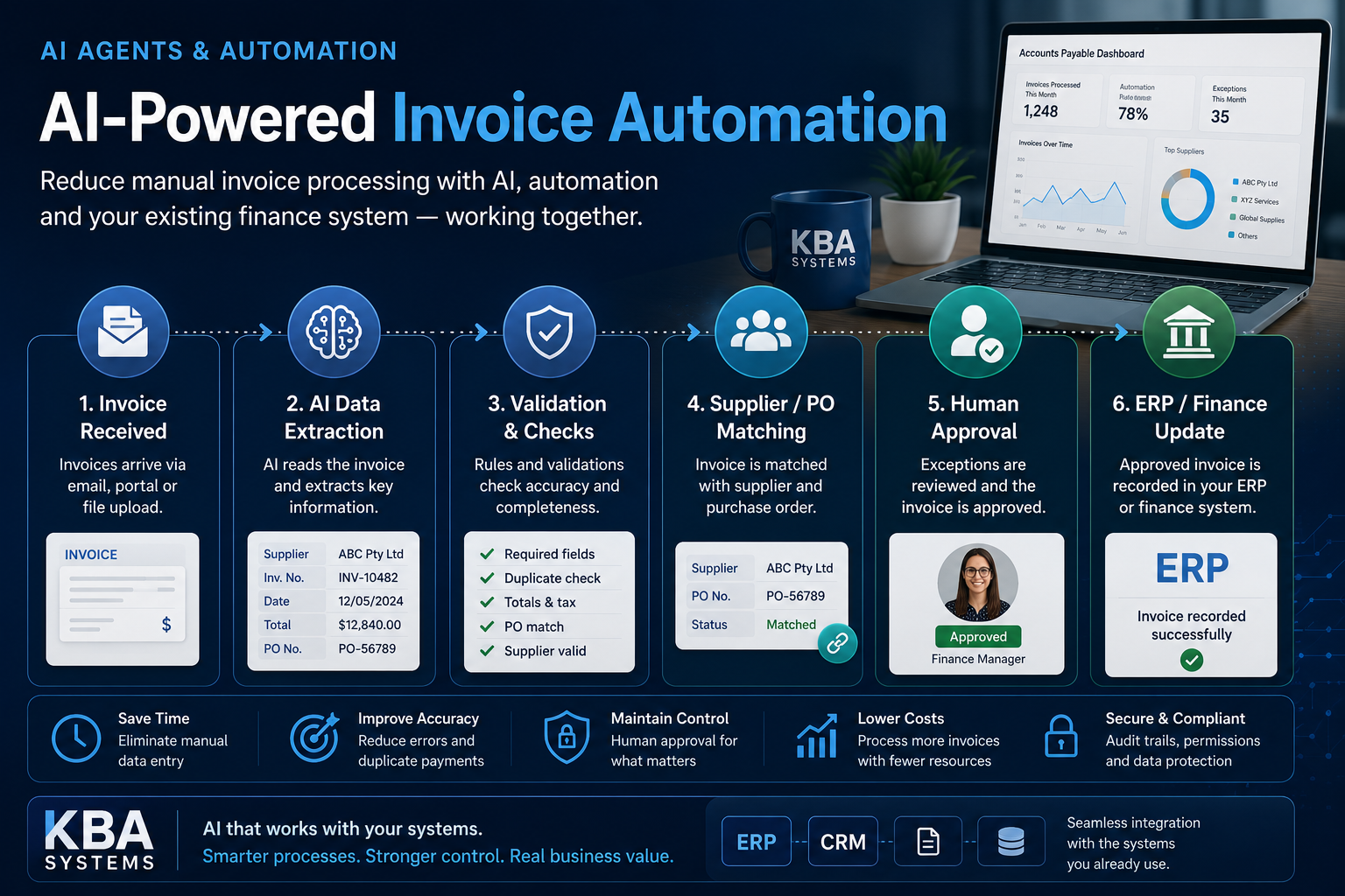 AI-Powered Invoice Automation: How Businesses Can Reduce Manual Invoice Processing