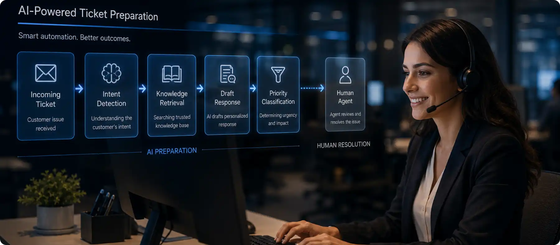 How AI Can Improve Customer Service Without Replacing Your Support Team